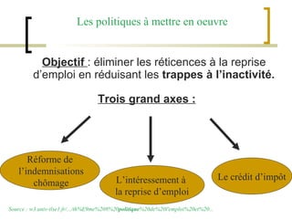 Objectif  : éliminer les réticences à la reprise d’emploi en réduisant les  trappes à l’inactivité. Trois grand axes : Les politiques à mettre en oeuvre Le crédit d’impôt L’intéressement à  la reprise d’emploi Réforme de l’indemnisations chômage Source : w3.univ-tlse1.fr/.../th%E9me%208%20 politique %20de%20l'emploi%20et%20... 