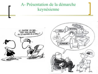 A- Présentation de la démarche keynésienne 