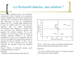 La flexicurité danoise, une solution ? Il est un pays, largement ouvert à la concurrence internationale, dont la fiscalité et les cotisations sociales absorbent près de la moitié du PIB et qui indemnise à 90 % et jusqu’à 4 ans ses chômeurs les plus défavorisés. Le taux de syndicalisation approche les 80 %, l’emploi public représente près du tiers de l’emploi total et le pays n’est pas spécialisé dans les hautes technologies. L’économiste aurait tendance à en conclure qu’il doit rencontrer des difficultés majeures qui appellent des réformes radicales. Or, le taux d’emploi y est l’un des plus élevés au monde, le chômage largement inférieur à la moyenne européenne, le niveau de vie approche celui des États-Unis et progresse au même rythme que dans la moyenne des pays de l’OCDE. Ce pays, c’est le Danemark, et l’on comprend qu’il ait retenu l’attention des analystes comme des décideurs politiques Source: R.Boyer, la flexicurité danoise, quels enseignements pour la France ? Questions: 1 Expliquez la dernière phrase à partir du texte Source :http://www.euractiv.com/fr/innovation/flexicurit-peut-fonctionner-france-allemagne/article-153429 Questions: 1 En quoi le modèle danois évite-il  les écueils auxquels sont confrontés les autres modèles? 