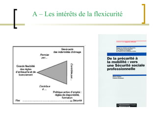 A – Les intérêts de la flexicurité 