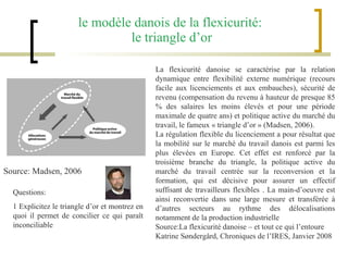 le modèle danois de la flexicurité:  le triangle d’or Source: Madsen, 2006 La flexicurité danoise se caractérise par la relation dynamique entre flexibilité externe numérique (recours facile aux licenciements et aux embauches), sécurité de revenu (compensation du revenu à hauteur de presque 85 % des salaires les moins élevés et pour une période maximale de quatre ans) et politique active du marché du travail, le fameux « triangle d’or » (Madsen, 2006). La régulation flexible du licenciement a pour résultat que la mobilité sur le marché du travail danois est parmi les plus élevées en Europe. Cet effet est renforcé par la troisième branche du triangle, la politique active du marché du travail centrée sur la reconversion et la formation, qui est décisive pour assurer un effectif suffisant de travailleurs flexibles . La main-d’oeuvre est ainsi reconvertie dans une large mesure et transférée à d’autres secteurs au rythme des délocalisations notamment de la production industrielle Source:La flexicurité danoise – et tout ce qui l’entoure Katrine Søndergård, Chroniques de l’IRES, Janvier 2008 Questions: 1 Explicitez le triangle d’or et montrez en quoi il permet de concilier ce qui paraît inconciliable 