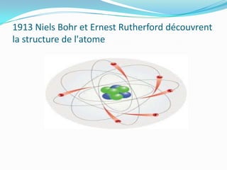 1913 Niels Bohr et Ernest Rutherford découvrent
la structure de l'atome

 
