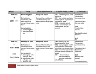 MINGGU

FOKUS

MINGGU
16
20/04 – 24/4

STANDARD KANDUNGAN

Membaling bola

Manipulasi Alatan

Berkebolehan
membaling bola
pada satu jarak
dengan lakuan yang
betul

Berkebolehan melakukan
kemahiran manipulasi
alatan dengan lakuan yang
betul.

Contoh aktiviti:
2. Membaling bola
3. Membaling segi
tiga

MINGGU
17
27/04 – 01/05

01/05
(Hari Pekerja)

10

STANDARD PEMBELAJARAN
1.4.3 Membaling bola pada
satu jarak
2.3.1 Menyatakan perkaitan
antara aplikasi daya dengan
pergerakan objek
5.4.2 melakukan aktiviti
secara berpasangan dan
berkumpulan dengan
seronok

CATATAN/EMK
Pemerhatian /
Pentaksiran
Lembaran kerja
Permainan kecil:
Menolak bola
EMK
Kreativiti dan
Inovasi
Standard Prestasi:
B2D1E2

Menangkap bola

Manipulasi Alatan

Berkebolehan
menangkap bola
dengan lakuan yang
betul

Berkebolehan melakukan
kemahiran manipulasi
alatan dengan lakuan yang
betul.

Contoh aktiviti:
1. Menangkap bola
pelbagai aras
2. Menangkap bola
pelbagai arah
3. Berputar dan

RPT KSSR PENDIDIKAN JASMANI TAHUN 2

1.4.4 menangkap bola
dengan serapan daya
2.3.2 Mengenalpasti postur
badan semasa melakukan
kemahiran manipulasi alatan
5.2.2 menerima cabaran dan
seronok semasa melakukan
aktiviti
5.3.1 Berkomunikasi
secara berkesan
semasa melakukan
aktiviti fizikal.

Unit:
16
Pemerhatian /
Pentaksiran
Lembaran kerja
Permainan kecil:
Bola kapten
bersyarat
EMK
Kreativiti dan
Inovasi
Standard Prestasi:

 
