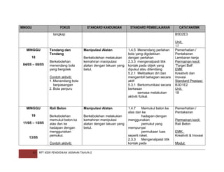 MINGGU

FOKUS

STANDARD KANDUNGAN

STANDARD PEMBELAJARAN

tangkap

MINGGU
18
04/05 – 08/05

Tendang dan
Tendang
Berkebolehan
menendang bola
yang bergolek

B5D2E3

Manipulasi Alatan
Berkebolehan melakukan
kemahiran manipulasi
alatan dengan lakuan yang
betul.

Contoh aktiviti:
1. Menendang bola
berpasangan
2. Bola penjuru

MINGGU
19
11/05 – 15/05

13/05

Rali Belon

Manipulasi Alatan

Berkebolehan
memukul belon ke
atas dan ke
hadapan dengan
menggunakan
pemukul.

Berkebolehan melakukan
kemahiran manipulasi
alatan dengan lakuan yang
betul.

Contoh aktiviti:
11

CATATAN/EMK

RPT KSSR PENDIDIKAN JASMANI TAHUN 2

1.4.5 Menendang perlahan
bola yang digolekkan
dengan perlahan
2.3.3 mengenalpasti titik
kontak pada objek yang
dipukul atau ditendang
5.2.1 Melibatkan diri dan
mengambil bahagian secara
aktif
5.3.1 Berkomunikasi secara
berkesan
semasa melakukan
aktiviti fizikal.
1.4.7
Memukul belon ke
atas dan ke
hadapan dengan
menggunakan
pemukul yang
mempunyai
permukaan luas
seperti raket.
2.3.3
Mengenalpasti titik
kontak pada

Unit:
17
Pemerhatian /
Pentaksiran
Lembaran kerja
Permainan kecil:
‘Target Ball’
EMK
Kreativiti dan
Inovasi
Standard Prestasi:
B3D1E2
Unit:
18

Pemerhatian /
Pentaksiran
Permainan kecil:
Rali Belon
EMK:
Kreativiti & Inovasi
Modul:

 