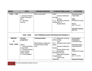 MINGGU

FOKUS

07/09 – 11/09

STANDARD KANDUNGAN
lakuan yang betul.

1. Apungan lentang
dengan sokongan
guru.
2. Apungan
lentang.

STANDARD PEMBELAJARAN
badan
semasa melakukan
apungan
lentang.
5.1.5 Mematuhi peraturan
keselamatan di
tempat aktiviti.

CATATAN/EMK
Permainan kecil :
Tolak balak
EMK:
Kreativiti & Inovasi
Modul:
m/s : 110-112
Standard Prestasi:
B3D1E3

12/09 – 20/09
MINGGU
35
21/09 – 25/09

21

Konsep
pergerakan
Aktiviti:
1. Tendang keribas
di tepi kolam
2. Tendang keribas
denan bantuan
papan keribas
3. “Free Wheelles”

CUTI PERSEKOLAHAN PERTENGAHAN PENGGAL 2
Tendang Keribas
Berkebolehan melakukan
tending keribas (flutter
kick)

RPT KSSR PENDIDIKAN JASMANI TAHUN 2

1.10.1 Melakukan tendang
keribas (flutter
kick).
2.9.1 Mengenal pasti postur
badan
Semasa melakukan
tendang
keribas (flutter kick).
5.1.1 Menyatakan
persediaan diri dan
kesesuaian pakaian
mengikut jenis
aktiviti yang
dijalankan.

Pemerhatian /
Pentaksiran:
Lembaran kerja
Permainan kecil :
Kapal bermotor
EMK:
Kreativiti & Inovasi
Modul:
m/s : 113-116
Standard Prestasi:

 