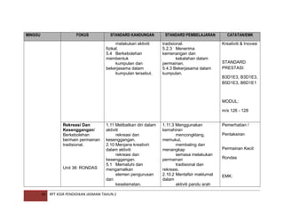 MINGGU

FOKUS

STANDARD KANDUNGAN
melakukan aktiviti
fizikal.
5.4 Berkebolehan
membentuk
kumpulan dan
bekerjasama dalam
kumpulan tersebut.

STANDARD PEMBELAJARAN
tradisional.
5.2.3 Menerima
kemenangan dan
kekalahan dalam
permainan.
5.4.3 Bekerjasama dalam
kumpulan.

CATATAN/EMK
Kreativiti & Inovasi

STANDARD
PRESTASI:
B3D1E3, B3D1E3,
B5D1E3, B6D1E1

MODUL:
m/s 126 - 128
Rekreasi Dan
Kesenggangan/
Berkebolehan
bermain permainan
tradisional.

Unit 38: RONDAS

24

1.11 Melibatkan diri dalam
aktiviti
rekreasi dan
kesenggangan.
2.10 Menjana kreativiri
dalam aktiviti
rekreasi dan
kesenggangan.
5.1 Mematuhi dan
mengamalkan
elemen pengurusan
dan
keselamatan.

RPT KSSR PENDIDIKAN JASMANI TAHUN 2

1.11.3 Menggunakan
kemahiran
mencongklang,
memukul,
membaling dan
menangkap
semasa melakukan
permainan
tradisional dan
rekreasi.
2.10.2 Mentafsir maklumat
dalam
aktiviti pandu arah

Pemerhatian /
Pentaksiran
Permainan Kecil:
Rondas

EMK:

 