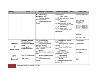 MINGGU

FOKUS

STANDARD KANDUNGAN
5.2 Mempunyai
keyakinan, dan
tanggungjawab
kendiri semasa
melakukan aktiviti
fizikal.

STANDARD PEMBELAJARAN

CATATAN/EMK

dan mencari
harta karun.
5.1.4 Menggunakan alatan
mengikut
peraturan
penggunaan dan fungsi
alatan dengan betul.
5.2.3 Menerima
kemenangan dan
kekalahanan dam
permainan.

Kreativiti & Inovasi

STANDARD
PRESTASI:
B4D1E3, B3D1E3,
B5D2E1, B5D2E3

MODUL:
m/s 129 - 132

MINGGU
39
19/10 – 23/10

Unit 39: CABARAN

23/10
(Deepavali)

25

Kapasiti Aerobik/
Berkebolehan
melakukan aktiviti
yang
meningkatkan
kapasiti aerobik.

JANTUNG

3.2 Berkebolehan
melakukan aktiviti
yang meningkatkan
kapasiti aerobik.
4.2 Menguasai konsep
asas kapasiti
aerobik.
5.2 Mempunyai keyakinan,
dan
tanggungjawab kendiri
semasa
melakukan aktiviti
fizikal.

RPT KSSR PENDIDIKAN JASMANI TAHUN 2

3.2.1 Melakukan aktiviti
fizikal untuk
meningkatkan kapasiti
aerobik
dalam jangkamasa
yang
ditetapkan.
4.2.2 Membandingkan
perubahan kadar
nadi selepas
melakukan aktiviti
fizikal.
4.2.3 Memerihal degupan
jantung dan

Pemerhatian /
Pentaksiran

Permainan Kecil:
Cabut Ekor

EMK:

 