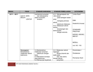 MINGGU

FOKUS

02/11 – 06/11
Unit 41: SAYA
BOLEH
LENTUR

STANDARD KANDUNGAN
membentuk kumpulan
dan bekerjasama
dalam kumpulan
tersebut.

STANDARD PEMBELAJARAN
4.3.1. Mengenalpasti otot
-otot utama
pada bahagian badan
yang
meregang semasa
aktiviti
kelenturan dilakukan.
5.4.2 Melakukan aktiviti
secara
berpasangan dan
berkumpulan
dengan seronok.

CATATAN/EMK
'Limbo Rock'

EMK:
Kreativiti & Inovasi

STANDARD
PRESTASI:
B3D3E2, B3D3E2,
B6D1E1

MODUL:
m/s 140 - 143
Kecergasan/
Berkebolehan
melakukan aktiviti
kelenturan.

28

3.3 Berkebolehan
melakukan senaman
kelenturan dengan
betul.
4.3 Memahami konsepo
asas kelenturan.
5.2 Mempunyai keyakinan

RPT KSSR PENDIDIKAN JASMANI TAHUN 2

3.3.1 Melakukan aktiviti
regangan
secara dinamik dan
statik pada
otot -otot utama
dengan lakuan
yang betul.

Pemerhatian /
Pentaksiran
Permainan Kecil:

 