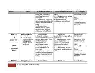 MINGGU

FOKUS

STANDARD KANDUNGAN

STANDARD PEMBELAJARAN

melakukan pergerakan
lokomotor dan bukan
lokomotor.
5.2.Mempunyai keyakinan
dan tanggungjawab kendiri
semasa melakukan aktiviti
fizikal.
5.3.Berkebolehan
berkomunukasi dalam
pelbagai cara semasa
melakukan aktiviti fizikal.
MINGGU

Mengcongklang

5

1. Berkebolehan
mengcongklang
pelbagai arah
dengan lakuan
yang betul

26/01 – 30/1

31/01
(Tahun Baru
Cina)

MINGGU
3

Menggelongsor

aktiviti
5.3.1 Berkomunikasi antara
rakan, guru dan ahli
kumpulan semasa
melakukan aktiviti fizikal.

1.2.Berkebolehan
melakukan pelbagai
pergerakan lokomotor asas
dengan lakuan yang betul.
2.2. Berkebolehan
mengaplikasikan
pengetahuan dalam
melakukan pergerakan
lokomotor dan bukan
lokomotor.
5.2.Mempunyai keyakinan
dan tanggungjawab kendiri
semasa melakukan aktiviti
fizikal.

1.2.1. Melakukan
pergerakan mengcongklang
(galloping).
2.2.3. Menyatakan postur
yang betul semasa
melakukan pergerakan
lokomotor dan bukan
lokomotor.
5.2.1. Melibatkan diri dan
mengambil bahagian secara
aktif.

1.1.Berkebolehan

1.1.1. Melakukan

RPT KSSR PENDIDIKAN JASMANI TAHUN 2

CATATAN/EMK
Kreativiti & Inovasi
Modul:
m/s : 11 - 13
Standard Prestasi:
B1D1E1

Pemerhatian /
Pentaksiran
Permainan kecil:
Polo Bersyarat
EMK:
Kreativiti & Inovasi
Modul:
m/s : 14 - 16
Standard Prestasi:
B3D1E4
Pemerhatian /

 