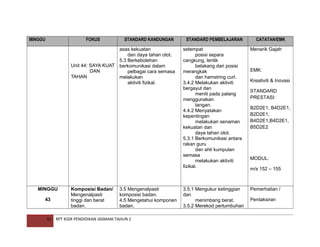 MINGGU

FOKUS

43

31

STANDARD PEMBELAJARAN

asas kekuatan
dan daya tahan otot.
5.3 Berkebolehan
Unit 44: SAYA KUAT berkomunikasi dalam
DAN
pelbagai cara semasa
TAHAN
melakukan
aktiviti fizikal.

MINGGU

STANDARD KANDUNGAN

setempat
posisi separa
cangkung, lentik
belakang dari posisi
merangkak
dan hamstring curl.
3.4.2 Melakukan aktiviti
bergayut dan
meniti pada palang
menggunakan
tangan.
4.4.2 Menyatakan
kepentingan
melakukan senaman
kekuatan dan
daya tahan otot.
5.3.1 Berkomunikasi antara
rakan guru
dan ahli kumpulan
semasa
melakukan aktiviti
fizikal.

Menarik Gajah

3.5.1 Mengukur ketinggian
dan
menimbang berat.
3.5.2 Merekod pertumbuhan

Pemerhatian /

Komposisi Badan/
Mengenalpasti
tinggi dan berat
badan.

3.5 Mengenalpasti
komposisi badan.
4.5 Mengetahui komponen
badan.

RPT KSSR PENDIDIKAN JASMANI TAHUN 2

CATATAN/EMK

EMK:
Kreativiti & Inovasi
STANDARD
PRESTASI:
B2D2E1, B4D2E1,
B2D2E1,
B4D2E1,B4D2E1,
B5D2E2

MODUL:
m/s 152 – 155

Pentaksiran

 