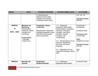 MINGGU

FOKUS

STANDARD KANDUNGAN

STANDARD PEMBELAJARAN

5.3.Berkebolehan
berkomunukasi dalam
pelbagai cara semasa
melakukan aktiviti fizikal.
MINGGU
10
02/03 – 06/03

Mengilas dan
Memusing
Berkebolehan
melakukan aktiviti
mengilas dan
memusing.

Pergerakan Bukan
Lokomotor
Berkebolehan melakukan
pelbagai pergerakan bukan
lokomotor asas dengan
lakuan yang betul.

Contoh aktiviti:
1. Mengilas
2. Memusing

CATATAN/EMK
m/s : 28 - 30
Standard Prestasi:
B2D1E2

1.3.1 Melakukan
pergerakan fleksi badan
(membongkok), meregang,
membuai, meringkuk,
mengilas, memusing,
menolak, menarik,
mengayun dan
mengimbang.
2.2.1 Mengenalpasti ciri-ciri
perlakuan pergerakan
lokomotor dan bukan
lokomotor.

Pemerhatian /
Pentaksiran
Lembaran Kerja
Permainan kecil:
Lumba Kilas
EMK:
Kreativiti & Inovasi
Standard Prestasi:
B1D1E1

5.2.1 Melibatkan diri dan
mengambil bahagian secara
aktif.

MINGGU

6

Menolak dan
menarik

Pergerakan
BukanLokomotor

RPT KSSR PENDIDIKAN JASMANI TAHUN 2

Unit:
10

1.3.1 Melakukan
pergerakan fleksi badan

Lembaran Kerja

 