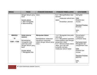 MINGGU

FOKUS
dengan lakuan yang
betul

STANDARD KANDUNGAN
betul.

Contoh aktiviti:
1. Mari menggolek
2. Bola terowong

STANDARD PEMBELAJARAN
5.2.1 Memperlihatkan rasa
seronok
melakukan aktiviti baru
dalam
Pendidikan Jasmani.

CATATAN/EMK
Golf golek
EMK
Kreativiti dan
Inovasi
Standard Prestasi:
B1D1E2
Unit:
14

MINGGU
15
13/04 – 17/04

Golek bola ke
sasaran
Berkebolehan
menggolek bola
pada satu jarak
dengan lakuan yang
betul

Manipulasi Alatan
Berkebolehan melakukan
kemahiran manipulasi
alatan dengan lakuan yang
betul.

Contoh aktiviti:
1. Menggolek bola

1.4.2 Menggolek bola pada
satu jarak
2.3.1 Menyatakan perkaitan
antara aplikasi daya dengan
pergerakan objek
5.3.1 Berkomunikasi antara
rakan, guru dan ahli
kumpulan semasa
melakukan aktiviti fizikal.

Pemerhatian /
Pentaksiran
Lembaran kerja
Permainan kecil:
Menggolek dan
menghentam bola
EMK
Kreativiti dan
Inovasi
Standard Prestasi:
B2D1E2
Unit:
15

9

RPT KSSR PENDIDIKAN JASMANI TAHUN 2

 