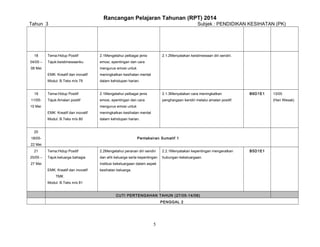 Rancangan Pelajaran Tahunan (RPT) 2014
Tahun 3

18
04/05 –

Subjek : PENDIDIKAN KESIHATAN (PK)

Tema:Hidup Positif

2.1Mengetahui pelbagai jenis

Tajuk:keistimewaanku

emosi, epentingan dan cara

08 Mei

2.1.2Menyatakan keistimewaan diri sendiri.

mengurus emosi untuk
EMK: Kreatif dan inovatif

meningkatkan kesihatan mental

Modul: B.Teks m/s 79

dalam kehidupan harian.

19

Tema:Hidup Positif

2.1Mengetahui pelbagai jenis

2.1.3Menyatakan cara meningkatkan

11/05-

Tajuk:Amalan positif

emosi, epentingan dan cara

penghargaan kendiri melalui amalan positif.

15 Mei

B6D1E1

(Hari Wesak)

mengurus emosi untuk
EMK: Kreatif dan inovatif

meningkatkan kesihatan mental

Modul: B.Teks m/s 80

dalam kehidupan harian.

20
18/05-

Pentaksiran Sumatif 1

22 Mei
21
25/05 –

Tema:Hidup Positif

2.2Mengetahui peranan diri sendiri

2.2.1Menyatakan kepentingan mengeratkan

Tajuk:keluarga bahagia

dan ahli keluarga serta kepentingan

hubungan kekeluargaan.

27 Mei

institusi kekeluargaan dalam aspek
EMK: Kreatif dan inovatif

kesihatan keluarga.

TMK
Modul: B.Teks m/s 81
CUTI PERTENGAHAN TAHUN (27/05-14/06)
PENGGAL 2

5

13/05

B5D1E1

 