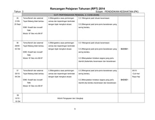 Rancangan Pelajaran Tahunan (RPT) 2014
Tahun 3

Subjek : PENDIDIKAN KESIHATAN (PK)
CUTI PERTENGAHAN PENGGAL 2 (12/09-20/09)

35

Tema:Bersih dan selamat

3.3Mengetahui asas pertolongan

21/09-

Tajuk:Malang tidak berbau

cemas dan kepentingan bertindak

25 Sept

3.3.1Mengenal pasti situasi kecemasan.

dengan bijak mengikut situasi.

3.3.2Mengenal pasti jenis-jenis kecederaan yang

EMK: Kreatif dan inovatif

sering berlaku.

TMK
Modul: B.Teks m/s 96-97

36

Tema:Bersih dan selamat

3.3Mengetahui asas pertolongan

28/09–

Tajuk:Malang tidak berbau

cemas dan kepentingan bertindak

02 Okt

3.3.1Mengenal pasti situasi kecemasan.

dengan bijak mengikut situasi.

3.3.2Mengenal pasti jenis-jenis kecederaan yang

EMK: Kreatif dan inovatif

B2D6E1

sering berlaku.

TMK
Modul: B.Teks m/s 96-97

3.3.3Menyatakan tindakan segera yang perlu
diambil jikaberlaku kecemasan dan kecederaan.

37

Tema:Bersih dan selamat

3.3Mengetahui asas pertolongan

3.3.2Mengenal pasti jenis-jenis kecederaan yang

05/10

05/10-

Tajuk:Malang tidak berbau

cemas dan kepentingan bertindak

sering berlaku.

-Cuti Hari

09 Okt

dengan bijak mengikut situasi.

Raya Haji

EMK: Kreatif dan inovatif

3.3.3Menyatakan tindakan segera yang perlu

TMK

diambil jika berlaku kecemasan dan kecederaan.

Modul: B.Teks m/s 96-97

38
12/10 -

Aktiviti Pengayaan dan Ulangkaji

16 Okt

9

B4D5E1

 