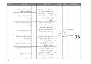14
‫التاريخ‬ / ‫ع‬
‫األسبو‬
‫ع‬
‫املوضو‬
‫املهارات‬
‫احملتوى‬ ‫معيار‬
‫التعلم‬ ‫معيار‬
‫املالحظة‬
13
30/03/2020
-
03/04/2020
‫املالبس‬
‫اجلميلة‬
:‫ص‬
39
-
41
‫االستماع‬
‫الكالم‬‫و‬
‫اءة‬‫ر‬‫الق‬‫و‬
1.1
‫اهلجائية‬ ‫احلروف‬ ‫ات‬‫و‬‫أص‬ ‫اىل‬ ‫اإلستماع‬
‫(ا‬
-
‫األتية‬ ‫احلروف‬ ‫على‬ ‫كيز‬
‫الرت‬‫و‬ )‫ي‬
)‫ض‬/‫غ‬/‫ظ‬/‫ذ‬/‫ث‬/‫ح‬ /‫ز‬/‫ص‬/‫ع‬/‫ش‬/‫(خ‬
‫املختلفة‬ ‫كاهتا‬
‫حبر‬ ‫ونطقها‬ ‫الكلمة‬ ‫يف‬
‫نطقا‬ )‫الضمة‬/‫الكسرة‬ /‫(الفتحة‬
.‫صحيحا‬
1.1.1
‫احلروف‬ ‫ات‬‫و‬‫أص‬‫حماكاة‬ ‫على‬ ‫القدرة‬
.‫ونطقها‬ ‫وترديدها‬ ‫املسموعة‬
1.1.2
‫احلروف‬ ‫ات‬‫و‬‫أص‬ ‫حتديد‬ ‫على‬ ‫القدرة‬
.‫املسموعة‬
1.3
‫احملاور‬ ‫حسب‬ ‫الكلمات‬ ‫اىل‬ ‫اإلستماع‬
.‫صحيحا‬ ‫نطقا‬ ‫ونطقها‬ ‫املقرتحة‬
:‫املالبس‬
،‫ام‬‫ز‬‫ح‬،‫بنطلون‬ ،‫قميص‬
‫فستا‬
،‫مخار‬ ،‫منديل‬ ،‫جورب‬ ،‫حذاء‬ ،‫ن‬
.)‫افتة‬‫ر‬‫(ك‬‫العنق‬ ‫ربطة‬ ،‫حمفظة‬ ،‫نظارة‬
1.3.1
‫وترديدها‬ ‫الكلمات‬ ‫حماكاة‬ ‫على‬ ‫القدرة‬
.‫ونطقها‬
1.3.2
.‫املسموعة‬ ‫الكلمات‬ ‫حتديد‬ ‫على‬ ‫القدرة‬
2.1
‫(ا‬‫اهلجائية‬ ‫احلروف‬ ‫اءة‬‫ر‬‫ق‬
-
‫كيز‬
‫الرت‬‫و‬ )‫ي‬
/‫ز‬/‫ص‬/‫ع‬/‫ش‬/‫(خ‬‫األتية‬ ‫احلروف‬ ‫على‬
‫ا‬ ‫يف‬ )‫ض‬/‫غ‬/‫ظ‬/‫ذ‬/‫ث‬/‫ح‬
‫لكلمات‬
‫آخر‬/‫وسط‬/‫أول‬ ‫(يف‬‫املختلفة‬ ‫كاهتا‬
‫حبر‬
.‫صحيحة‬ ‫اءة‬‫ر‬‫ق‬ )‫الكلمة‬
2.1.1
‫كزة‬
‫املر‬ ‫احلروف‬ ‫اءة‬‫ر‬‫ق‬‫حماكاة‬ ‫على‬ ‫القدرة‬
.‫وترديدها‬ ‫املسموعة‬
2.1.2
.‫املقروءة‬ ‫كزة‬
‫املر‬ ‫احلروف‬ ‫حتديد‬ ‫على‬ ‫القدرة‬
2.2
‫للحروف‬ ‫الكلمات‬ ‫يف‬ ‫املقطع‬ ‫اءة‬‫ر‬‫ق‬
/‫ز‬/‫ص‬/‫ع‬/‫ش‬/‫(خ‬ ‫كزة‬
‫املر‬ ‫اهلجائية‬
‫ث‬/‫ح‬
‫املختلفة‬ ‫كاهتا‬
‫حبر‬ )‫ض‬/‫غ‬/‫ظ‬/‫ذ‬/
،‫الساكنة‬‫و‬ ،‫الطويلة‬‫و‬ ‫القصرية‬ ‫كات‬
‫(احلر‬
.)‫صحيحة‬ ‫اءة‬‫ر‬‫ق‬ )‫املشددة‬‫و‬
2.2.1
.‫ع‬
‫املسمو‬ ‫املقطع‬ ‫اءة‬‫ر‬‫ق‬‫حماكاة‬ ‫على‬ ‫القدرة‬
2.2.2
.‫املقروء‬ ‫املقطع‬ ‫حتديد‬ ‫على‬ ‫القدرة‬
 