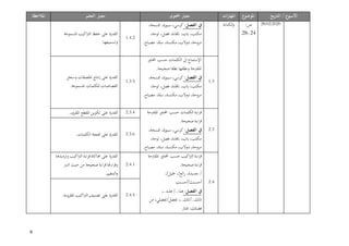 9
‫التاريخ‬ / ‫ع‬
‫األسبو‬
‫ع‬
‫املوضو‬
‫املهارات‬
‫احملتوى‬ ‫معيار‬
‫التعلم‬ ‫معيار‬
‫املالحظة‬
28/02/2020
:‫ص‬
24
-
28
‫الكتابة‬‫و‬
:‫الفصل‬ ‫يف‬
‫ممسحة‬ ،‫سبورة‬ ،‫كرسي‬
،
،‫لوحة‬ ،‫فصل‬ ،‫انفذة‬ ،‫ابب‬ ،‫مكتب‬
.‫مصباح‬ ،‫سلة‬ ،‫مكنسة‬ ،‫دوالب‬ ،‫مروحة‬
1.4.2
‫املسموعة‬ ‫اكيب‬‫رت‬‫ال‬ ‫حفظ‬ ‫على‬ ‫القدرة‬
.‫وتسميعها‬
1.3
‫احمل‬ ‫حسب‬ ‫الكلمات‬ ‫اىل‬ ‫اإلستماع‬
‫اور‬
.‫صحيحا‬ ‫نطقا‬ ‫ونطقها‬ ‫املقرتحة‬
:‫الفصل‬ ‫يف‬
،‫ممسحة‬ ،‫سبورة‬ ،‫كرسي‬
،‫لوحة‬ ،‫فصل‬ ،‫انفذة‬ ،‫ابب‬ ،‫مكتب‬
.‫مصباح‬ ،‫سلة‬ ،‫مكنسة‬ ،‫دوالب‬ ،‫مروحة‬
1.3.5
‫وسجل‬ ‫امللصقات‬ ‫إنتاج‬ ‫على‬ ‫القدرة‬
.‫املسموعة‬ ‫للكلمات‬‫القصاصات‬
2.3
‫املقرتحة‬ ‫احملاور‬ ‫حسب‬ ‫الكلمات‬ ‫اءة‬‫ر‬‫ق‬
.‫صحيحة‬ ‫اءة‬‫ر‬‫ق‬
‫الف‬ ‫يف‬
:‫صل‬
،‫ممسحة‬ ،‫سبورة‬ ،‫كرسي‬
،‫لوحة‬ ،‫فصل‬ ،‫انفذة‬ ،‫ابب‬ ،‫مكتب‬
.‫مصباح‬ ،‫سلة‬ ،‫مكنسة‬ ،‫دوالب‬ ،‫مروحة‬
2.3.4
.‫املقروء‬ ‫املقطع‬ ‫تكوين‬ ‫على‬ ‫القدرة‬
2.3.6
.‫الكلمات‬ ‫هتجئة‬ ‫على‬ ‫القدرة‬
2.4
‫املقرتحة‬ ‫احملاور‬ ‫حسب‬‫اكيب‬‫رت‬‫ال‬ ‫اءة‬‫ر‬‫ق‬
.‫صحيحة‬ ‫اءة‬‫ر‬‫ق‬
،!‫مجيل‬ ،!‫ائع‬‫ر‬ ،‫جديدة‬ /
‫أح‬/َ
‫أحسنت‬
‫سنت‬
:‫الفصل‬ ‫يف‬
،..‫هذه‬ /..‫هذا‬
‫من‬ ،‫تفضلي‬/‫تفضل‬ ،..‫تلك‬/..‫ذلك‬
‫ممتاز‬ ،‫فضلك‬
2.4.1
‫وترديدها‬ ‫اكيب‬‫رت‬‫ال‬ ‫اءة‬‫ر‬‫ق‬‫حماكاة‬ ‫على‬ ‫القدرة‬
‫النرب‬ ‫حيث‬ ‫من‬ ‫صحيحة‬ ‫اءة‬‫ر‬‫ق‬‫اءهتا‬‫ر‬‫وق‬
.‫التنغيم‬‫و‬
2.4.5
.‫املقروءة‬ ‫اكيب‬‫رت‬‫ال‬ ‫تصنيف‬ ‫على‬ ‫القدرة‬
 