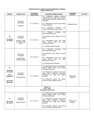RANCANGAN PELAJARAN TAHUNAN PENDIDIKAN JASMANI
KSSR TAHUN 4 2014
MINGGU

ASPEK/TAJUK

Komponen
Kecergasan

STANDARD
KANDUNGAN

CADANGAN
AKTIVITI

STANDARD PEMBELAJARAN
3.3.1 Melakukan pelbagai senaman
regangan pada otot paha, bahu, tangan
dan bahagian atas badan dengan lakuan
yang betul.

3.3, 4.3 dan 5.3

Regangan

4.3.1 Menamakan otot-otot yang terlibat
semasa regangan.

Regangan badan

5.3.2
Mengiktiraf
kebolehan
dan
menerima kekurangan rakan sebaya.
3.5.1
Mengukur
ketinggian
menimbang berat badan.
38
12.10.201416.10.2014

Komponen
Kecergasan
Mengukur Tinggi
dan Menimbang
Berat

dan

3.5.2 Merekod ukuran tinggi dan berat
badan.
3.5, 4.5 dan 5.2

4.5.1 Membanding berat dan
sendiri dengan rakan dan
pertumbuhan normal.

tinggi
carta

5.2.1 Merekod data kecergasan.
3.5.1
Mengukur
ketinggian
menimbang berat badan.

dan

3.5.2 Merekod ukuran tinggi dan berat
badan.

Komponen
Kecergasan
3.5, 4.5 dan 5.2
Merekod Data
Komposisi Badan

4.5.1 Membanding berat dan
sendiri dengan rakan dan
pertumbuhan normal.

tinggi
carta

5.2.1 Merekod data kecergasan.
3.2.1 Melakukan senaman meningkatkan
kapasiti aerobik dalam suatu jangka
masa yang ditetapkan.

39
19.10.201423.10.2014
23/10
(Deepavali)

Komponen
Kecergasan
3.2, 4.2 dan 5.2
Kapasiti Aerobik

4.2.1 Menyatakan kapasiti aerobik yang
tinggi dapat membantu pemulihan
pernafasan dan kadar nadi selepas
senaman.

Berlari jarak
sederhana

5.2.4 Menerima cabaran dan berasa
seronok semasa melakukan aktiviti.

25/10 (Awal
Muharram)

MINGGU 40
26/10 – 30/10
PEPERIKSAAN AKHIR TAHUN
3.2.1 Melakukan senaman meningkatkan
kapasiti aerobik dalam suatu jangka
masa yang ditetapkan.
41

Komponen
Kecergasan

02.11.201406.11.2014

Kapasiti Aerobik

3.2, 4.2 dan 5.2

4.2.1 Menyatakan kapasiti aerobik yang
tinggi dapat membantu pemulihan
pernafasan dan kadar nadi selepas
senaman.
5.2.4 Menerima cabaran dan berasa
seronok semasa melakukan aktiviti.

Melompat tali
skipping

CATATAN

 