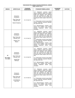 RANCANGAN PELAJARAN TAHUNAN PENDIDIKAN JASMANI
KSSR TAHUN 4 2014
MINGGU

ASPEK/TAJUK

STANDARD
KANDUNGAN

3.4.1 Melakukan senaman seperti
separa cangkung, ringkuk tubi separa,
jengkit kaki setempat, lentik belakang
ubah suai, hamstring curl, tekan tubi
ubah suai, tekan tubi dan bangkit tubi
berulang kali dalam jangka masa 20-30
saat.

Komponen
Kecergasan
Daya Tahan dan
Kekuatan Otot

STANDARD PEMBELAJARAN

3.4, 4.4 dan 5.2
4.4.1 Menamakan otot-otot yang terlibat
semasa melakukan senaman kekuatan
dan daya tahan otot.

Separa Cangkung

5.2.3 Membandingkan tindakan yang
selamat dan tindakan yang berisiko
semasa
melakukan
aktiviti
yang
mencabar.

Komponen
Kecergasan
Daya Tahan dan
Kekuatan Otot

3.4, 4.4 dan 5.2

Ringkuk Tubi
Separa

3.4.1 Melakukan senaman seperti
separa cangkung, ringkuk tubi separa,
jengkit kaki setempat, lentik belakang
ubah suai, hamstring curl, tekan tubi
ubah suai, tekan tubi dan bangkit tubi
berulang kali dalam jangka masa 20-30
saat.

Komponen
Kecergasan
42
09.11.201413.11.2014

Daya Tahan dan
Kekuatan Otot

3.4.1 Melakukan senaman seperti
separa cangkung, ringkuk tubi separa,
jengkit kaki setempat, lentik belakang
ubah suai, hamstring curl, tekan tubi
ubah suai, tekan tubi dan bangkit tubi
berulang kali dalam jangka masa 20-30
saat.
4.4.1 Menamakan otot-otot yang terlibat
semasa melakukan senaman kekuatan
dan daya tahan otot.
5.2.3 Membandingkan tindakan yang
selamat dan tindakan yang berisiko
semasa
melakukan
aktiviti
yang
mencabar.

3.4, 4.4 dan 5.2

Jengkit Kaki
Setempat

4.4.1 Menamakan otot-otot yang terlibat
semasa melakukan senaman kekuatan
dan daya tahan otot.
5.2.3 Membandingkan tindakan yang
selamat dan tindakan yang berisiko
semasa
melakukan
aktiviti
yang
mencabar.
3.4.1 Melakukan senaman seperti
separa cangkung, ringkuk tubi separa,
jengkit kaki setempat, lentik belakang
ubah suai, hamstring curl, tekan tubi
ubah suai, tekan tubi dan bangkit tubi
berulang kali dalam jangka masa 20-30
saat.

Komponen
Kecergasan
Daya Tahan dan
Kekuatan Otot
Lentik Belakang
Ubah Suai

3.4, 4.4 dan 5.2

4.4.1 Menamakan otot-otot yang terlibat
semasa melakukan senaman kekuatan
dan daya tahan otot.
5.2.3 Membandingkan tindakan yang
selamat dan tindakan yang berisiko
semasa
melakukan
aktiviti
yang
mencabar.

CADANGAN
AKTIVITI

CATATAN

 
