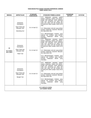 RANCANGAN PELAJARAN TAHUNAN PENDIDIKAN JASMANI
KSSR TAHUN 4 2014

MINGGU

ASPEK/TAJUK

STANDARD
KANDUNGAN

3.4.1 Melakukan senaman seperti
separa cangkung, ringkuk tubi separa,
jengkit kaki setempat, lentik belakang
ubah suai, hamstring curl, tekan tubi
ubah suai, tekan tubi dan bangkit tubi
berulang kali dalam jangka masa 20-30
saat.

Komponen
Kecergasan
Daya Tahan dan
Kekuatan Otot

3.4, 4.4 dan 5.2

Hamstring Curl

43
Daya Tahan dan
Kekuatan Otot

4.4.1 Menamakan otot-otot yang terlibat
semasa melakukan senaman kekuatan
dan daya tahan otot.
5.2.3 Membandingkan tindakan yang
selamat dan tindakan yang berisiko
semasa
melakukan
aktiviti
yang
mencabar.
3.4.1 Melakukan senaman seperti
separa cangkung, ringkuk tubi separa,
jengkit kaki setempat, lentik belakang
ubah suai, hamstring curl, tekan tubi
ubah suai, tekan tubi dan bangkit tubi
berulang kali dalam jangka masa 20-30
saat.

Komponen
Kecergasan
16.11.201420.11.2014

STANDARD PEMBELAJARAN

3.4, 4.4 dan 5.2

Tekan Tubi

4.4.1 Menamakan otot-otot yang terlibat
semasa melakukan senaman kekuatan
dan daya tahan otot.
5.2.3 Membandingkan tindakan yang
selamat dan tindakan yang berisiko
semasa
melakukan
aktiviti
yang
mencabar.
3.4.1 Melakukan senaman seperti
separa cangkung, ringkuk tubi separa,
jengkit kaki setempat, lentik belakang
ubah suai, hamstring curl, tekan tubi
ubah suai, tekan tubi dan bangkit tubi
berulang kali dalam jangka masa 20-30
saat.

Komponen
Kecergasan
Daya Tahan dan
Kekuatan Otot
Bangkit Tubi

3.4, 4.4 dan 5.2

4.4.1 Menamakan otot-otot yang terlibat
semasa melakukan senaman kekuatan
dan daya tahan otot.
5.2.3 Membandingkan tindakan yang
selamat dan tindakan yang berisiko
semasa
melakukan
aktiviti
yang
mencabar.
21.11.2014-31.12.2014
CUTI AKHIR TAHUN

CADANGAN
AKTIVITI

CATATAN

 