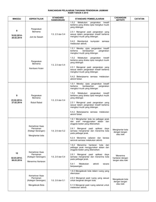 RANCANGAN PELAJARAN TAHUNAN PENDIDIKAN JASMANI
KSSR TAHUN 4 2014
MINGGU

8
16.02.201420.02.2014

ASPEK/TAJUK

STANDARD
KANDUNGAN

STANDARD PEMBELAJARAN

CADANGAN
AKTIVITI

1.5.2 Melakukan pergerakan kreatif
bertema yang direka cipta mengikut muzik
yang didengar.

Pergerakan
Berirama
1.5, 2.5 dan 5.4
Jom ke Sawah

2.5.1 Mengenal pasti pergerakan yang
sesuai dalam pergerakan kreatif bertema
mengikut muzik yang didengar.
5.4.2 Membentuk
melakukan aktiviti.

kumpulan

semasa

1.5.1 Mereka cipta pergerakan kreatif
bertema
berdasarkan
pergerakan
mengikut muzik yang didengar.

Pergerakan
Berirama

1.5.2 Melakukan pergerakan kreatif
bertema yang direka cipta mengikut muzik
yang didengar.
1.5, 2.5 dan 5.4
2.5.1 Mengenal pasti pergerakan yang
sesuai dalam pergerakan kreatif bertema
mengikut muzik yang didengar.

Kembara Hutan

5.4.2 Bekerjasama semasa melakukan
aktiviti fizikal.
1.5.1 Mereka cipta pergerakan kreatif
bertema
berdasarkan
pergerakan
mengikut muzik yang didengar.
9
23.02.201427.02.2014

1.5.2 Melakukan pergerakan kreatif
bertema yang direka cipta mengikut muzik
yang didengar.

Pergerakan
Berirama
1.5, 2.5 dan 5.4
Robot Rabat

2.5.1 Mengenal pasti pergerakan yang
sesuai dalam pergerakan kreatif bertema
mengikut muzik yang didengar.
5.4.2 Bekerjasama semasa melakukan
aktiviti fizikal.
1.6.1 Menghantar bola ke pelbagai jarak
dan arah menggunakan alatan dan
anggota badan yang dibenarkan.

Kemahiran Asas
Permainan
(Kategri Serangan)

1.6, 2.6 dan 5.2

2.6.1 Mengenal pasti aplikasi daya
semasa menghantar dan menerima bola
pada pelbagai jarak.

Menghantar bola

Menghantar bola
dengan tangan
atau kaki

5.2.4 Menerima cabaran dan berasa
seronok semasa melakukan aktiviti.
1.6.2 Menerima hantaran bola dari
pelbagai jarak menggunakan alatan dan
anggota badan yang dibenarkan.
10
02.03.201406.03.2014

Kemahiran Asas
Permainan
(Kategori Serangan)

1.6, 2.6 dan 5.4

2.6.1 Mengenal pasti aplikasi daya
semasa menghantar dan menerima bola
pada pelbagai jarak.

Menerima Hantaran
5.4.1
Melakukan
berpasangan.

aktiviti

Menerima
hantaran dengan
tangan atau kaki

secara

1.6.3 Mengelecek bola dalam ruang yang
ditentukan.
Kemahiran Asas
Permainan
(Kategori Serangan)
Mengelecek Bola

1.6, 2.6 dan 5.1

2.6.3 Mengenal pasti ruang yang sesuai
untuk bergerak dengan bola.
5.1.5 Mengenal pasti ruang selamat untuk
melakukan aktiviti.

Mengelecek bola
dengan tangan
atau kaki

CATATAN

 