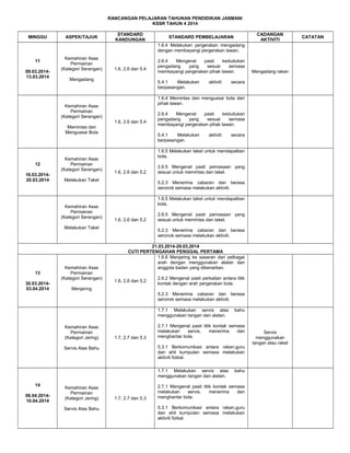 RANCANGAN PELAJARAN TAHUNAN PENDIDIKAN JASMANI
KSSR TAHUN 4 2014
MINGGU

ASPEK/TAJUK

STANDARD
KANDUNGAN

CADANGAN
AKTIVITI

STANDARD PEMBELAJARAN
1.6.4 Melakukan pergerakan mengadang
dengan membayangi pergerakan lawan.

11
09.03.201413.03.2014

Kemahiran Asas
Permainan
(Kategori Serangan)

1.6, 2.6 dan 5.4

Mengadang

5.4.1
Melakukan
berpasangan.

1.6, 2.6 dan 5.4
Memintas dan
Menguasai Bola

16.03.201420.03.2014

Kemahiran Asas
Permainan
(Kategori Serangan)

30.03.201403.04.2014

Kemahiran Asas
Permainan
(Kategori Serangan)

aktiviti

secara

1.6.5 Melakukan takel untuk mendapatkan
bola.
1.6, 2.6 dan 5.2

2.6.5 Mengenal pasti pemasaan yang
sesuai untuk memintas dan takel.
5.2.3 Menerima cabaran dan berasa
seronok semasa melakukan aktiviti.
1.6.5 Melakukan takel untuk mendapatkan
bola.

1.6, 2.6 dan 5.2

Melakukan Takel

13

secara

2.6.4
Mengenal
pasti
kedudukan
pengadang
yang
sesuai
semasa
membayangi pergerakan pihak lawan.
5.4.1
Melakukan
berpasangan.

Melakukan Takel

Kemahiran Asas
Permainan
(Kategori Serangan)

aktiviti

Mengadang rakan

1.6.4 Memintas dan menguasai bola dari
pihak lawan.

Kemahiran Asas
Permainan
(Kategori Serangan)

12

2.6.4
Mengenal
pasti
kedudukan
pengadang
yang
sesuai
semasa
membayangi pergerakan pihak lawan.

2.6.5 Mengenal pasti pemasaan yang
sesuai untuk memintas dan takel.
5.2.3 Menerima cabaran dan berasa
seronok semasa melakukan aktiviti.

21.03.2014-29.03.2014
CUTI PERTENGAHAN PENGGAL PERTAMA
1.6.6 Menjaring ke sasaran dari pelbagai
arah dengan menggunakan alatan dan
anggota badan yang dibenarkan.
1.6, 2.6 dan 5.2

2.6.2 Mengenal pasti perkaitan antara titik
kontak dengan arah pergerakan bola.

Menjaring
5.2.3 Menerima cabaran dan berasa
seronok semasa melakukan aktiviti.
1.7.1 Melakukan servis atas
menggunakan tangan dan alatan.
Kemahiran Asas
Permainan
(Kategori Jaring)

1.7, 2.7 dan 5.3

2.7.1 Mengenal pasti titik kontak semasa
melakukan
servis,
menerima
dan
menghantar bola.
5.3.1 Berkomunikasi antara rakan,guru
dan ahli kumpulan semasa melakukan
aktiviti fizikal.

Servis Atas Bahu

1.7.1 Melakukan servis atas
menggunakan tangan dan alatan.
14
06.04.201410.04.2014

Kemahiran Asas
Permainan
(Kategori Jaring)
Servis Atas Bahu

bahu

1.7, 2.7 dan 5.3

bahu

2.7.1 Mengenal pasti titik kontak semasa
melakukan
servis,
menerima
dan
menghantar bola.
5.3.1 Berkomunikasi antara rakan,guru
dan ahli kumpulan semasa melakukan
aktiviti fizikal.

Servis
menggunakan
tangan atau raket

CATATAN

 