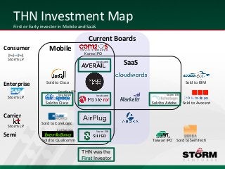 THN Investment Map
   First or Early investor in Mobile and SaaS

                                            Current Boards
Consumer             Mobile
                                          Korea IPO
 Storm LP
                                                Incubated
                                                            SaaS

Enterprise         Sold to Cisco                                                       Sold to IBM
                          Founding CEO
                          Incubated             Incubated                 Storm EIR
 Storm LP
                   Sold to Cisco                                   Sold to Adobe      Sold to Avocent


Carrier
                 Sold to CoreLogic
 Storm LP
                         Co-Chairman
                                                Storm EIR
Semi
                 Sold to Qualcomm                                  Taiwan IPO Sold to SemTech

                                         THN was the
                                         First Investor
 