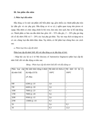 III. Sản phẩm dầu nhờn
1. Phân loại dầu nhờn
Dầu động cơ là một sản phẩm chế biến phức tạp, gồm nhiều các thành phần pha trộn
lại (dầu gốc và các phụ gia). Dầu động cơ và xe cộ ý nghĩa quan trọng như piston và
supap. Dầu nhờn có chức năng chính là bôi trơn, làm mát, làm sạch, bảo vệ bề mặt động
cơ. Thành phần cơ bản của dầu nhờn bao gồm: 60 – 93% dầu gốc, 2 – 20% phụ gia tăng
chỉ số độ nhớt (VII) và 5 – 20% các loại phụ gia khác. Tùy vào mục đích sử dụng mà ta
có các chủng loại dầu nhờn khác nhau. Tuy nhiên, có thể phân loại chúng theo các cách
sau:
a. Phân loại theo cấp độ nhớt
Phân loại cấp độ nhớt SAE đối với dầu động cơ và dầu hộp số ôtô:
- Hiệp hội các kỹ sư ô tô Mỹ (Society of Automotive Engineers) phân loại cấp độ
nhớt SAE đối với dầu động cơ như sau:
Bảng : Phân loại cấp độ nhớt SAE đối với dầu động cơ
Phân loại cấp
độ nhớt SAE
Độ nhớt khởi động ở nhiệt
độ thấp (CCS)
cP, Max
Độ nhớt tối thiểu ở
1000C
Độ nhớt tối đa ở
1000C
0W 6200 @ -35 3,8 -
5W 6600 @ -30 3,8 -
10W 7000 @ -25 4,1 -
15W 7000 @ -20 5,6 -
20W 9500 @ -15 5,6 -
25W 13000 @ -10 9,3 -
20 5,6 9,3
30 9,3 12,5
 