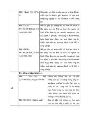PLC GEAR OIL 80W-
90
Dùng cho các hộp số, cầu sau của xe hoạt động ở
điều kiện tốc độ cao, phù hợp cho các loại bánh
răng công nghiệp đòi hỏi dầu nhờn có chất lượng
EP.
PLC ANGLA
68/100/150/220/320/460
/680/1000/1500
Dầu có phụ gia không chì, có tính bền nhiệt và
khả năng chịu tải lớn, an toàn cho người vận
hành. Chịu được áp lực cao nhờ phụ gia có chứa
lưu huỳnh và photpho. Dầu dùng để bôi trơn tuần
hoàn hoặc thuỷ động các loại bánh răng trụ
thẳng, bánh răng trụ nghiêng, bánh vít và thiết bị
công nghiệp.
PLC ANGLA
68/100/150/220/320/460
/680/1000/1500
Dầu có phụ gia không chì, có tính bền nhiệt và
khả năng chịu tải lớn, an toàn cho người vận
hành. Chịu được áp lực cao nhờ phụ gia có chứa
lưu huỳnh và photpho. Dầu dùng để bôi trơn tuần
hoàn hoặc thuỷ động các loại bánh răng trụ
thẳng, bánh răng trụ nghiêng, bánh vít và thiết bị
công nghiệp.
VII
Dầu công nghiệp, tuần hoàn
PLC ROLLING OIL
32/46/68/100/150/220/320/460
Nhóm dầu không phụ gia, có chất
lượng cao, có khả năng chống oxy hoá
và chống nhũ hoá tốt, cho thời gian sử
dụng lâu dài. Dùng cho các hệ thống
tuần hoàn trong các máy cán ép, bơm
chân không, các dạng hộp giảm tốc
không đòi hỏi chịu áp lực cao.
PLC THERMO (Dầu tải nhiệt) Dầu có đặc tính chống oxy hoá cao,
tính bay hơi thấp và nhiệt độ bắt cháy
 