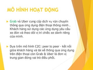 Grab là loại hình kinh doanh gì Mô hình có điểm gì đột phá