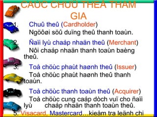 CA?C CHU? THE? THAM
GIA
1. Chu? the? (Cardholder)
Ng???i s?? du?ng the? thanh toan.
2. ?a?i ly chap nha?n the? (Merchant)
N?i chap nha?n thanh toan bang
the?.
3. To? ch?c phat ha?nh the? (Issuer)
To? ch?c phat ha?nh the? thanh
toan.
4. To? ch?c thanh toan the? (Acquirer)
To? ch?c cung cap dch vu? cho ?a?i
ly chap nha?n thanh toan the?.
5. Visacard, Mastercardkie?m tra le?nh chi
 