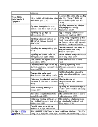 paintwork 
Trang bị tiêu 
chuẩnStandard 
Equipment 
Vỏ xe runflat với chức năng cảnh 
báoRunflat tyres (258) 
Mâm hợp kim nhôm nhẹ nan kép 
kiểu 421, 17inch17″ Light alloy 
wheels Double-spoke style 421 
(2FW) 
Ốp nhôm ánh bạcInterior trim 
finishers Satin Silver matt (4CG) 
Hệ thống phanh/thắng tái sinh 
năng lượngBrake Energy 
Regeneration (1CD) 
Hệ thống trợ lực điện tay 
láiServotronic (216) 
Hộp số tự động 6 cấpAutomatic 
transmission Steptronic (205) 
Hệ thống kiểm soát cự ly đỗ xe 
(PDC)Park Distance Control 
(PDC) (507) 
Gương trong và ngoài xe tự điều 
chỉnh chống chói, gập điệnInterior 
and Exterior mirrors with automatic 
anti-dazzle function (430+431) 
Hệ thống đèn sương mùFog light 
(520) 
Cảm biến mưa và chức năng tự 
động điều chỉnh ánh sáng 
đènRain sensor (521) 
Hệ thống đèn Xenon chiếu xa, 
chiếu gầnXenon Lights (522) 
Tay lái đa chức năngMultifunction 
for steering wheel (249) 
Viền chrome bên ngoàiChrome 
Line Exterior (346) 
Thảm sànFloor mats in velour 
(423) 
Ghế trước chỉnh điện với chế độ 
nhớSeat adjustment, electrical with 
memories(459) 
Gói trang bị khoang hành 
lýStorage compartment package 
(493) 
Tựa tay phía trước trượt 
đượcArmrest front, sliding (4AE) 
Nút kích hoạt chức năng điều 
khiển bằng giọng nóiVoice control 
(620) 
Chức năng đọc đĩa dành cho khu 
vực Châu ÁArea code 3 for DVD 
(699) 
Đồng hồ hiển thị số 
kmSpeedometer with kilometer 
reading (548) 
Phiên bản tiếng AnhEnglish 
Version (853) 
Hệ thống mã hóa code dữ liệu có 
sẵn theo xeModification of coding 
data set (861) 
Điều khiển sóng âm thanhRadio 
control Oceania (825) 
Khe cài biển sốControl of number 
– plate attachment (992) 
Chức năng tự động khóa cửa xe 
khi vận hànhAutomatic lock when 
driving away (8S3) 
Tấm chắn bảo vệ gầm xe trong 
khi vận chuyểnAdditional tank 
filling, export (850) 
Phân bổ trọng lượng tối ưu 
50:5050:50 Weight Distribution 
Giá bán xe BMW 
X6 (gồm VAT 
1.845.000.000 VND Trang bị thêm/ Additional Option:- Điều hòa 
không khí tự động điều chỉnh điện / Automatic air conditioning (534)- 
 