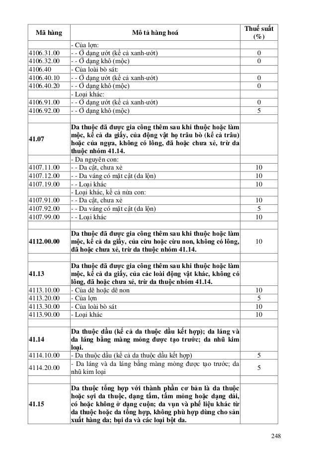 Thông tư 182/2015/TT-BTC ban hành Biểu thuế Xuất khẩu 2016, Biểu thuế… slideshare - 웹 Thông tư 182/2015/TT-BTC ban hành Biểu thuế Xuất khẩu 2016, Biểu thuế… slideshare - 웹