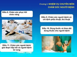 Chương II: NHIỆM VỤ CHUYÊN MÔN
CHĂM SÓC NGƯỜI BỆNH
Điều 8. Chăm sóc phục hồi
chức năng
Điều 9. Chăm sóc người bệnh có
chỉ định phẫu thuật, thủ thuật
Điều 10. Dùng thuốc và theo dõi
dùng thuốc cho người bệnh
Điều 11. Chăm sóc người bệnh
giai đoạn hấp hối và người bệnh
tử vong
 
