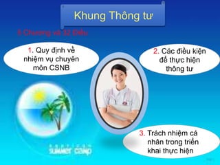5 Chương và 32 Điều
1. Quy định về
nhiệm vụ chuyên
môn CSNB
2. Các điều kiện
để thực hiện
thông tư
3. Trách nhiệm cá
nhân trong triển
khai thực hiện
Khung Thông tư
 