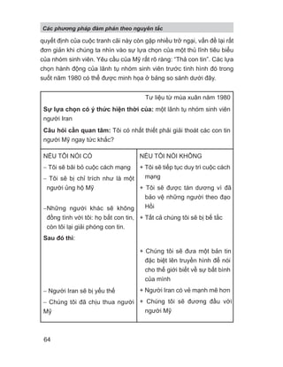 quyết định của cuộc tranh cãi này còn gặp nhiều trở ngại, vấn đề lại rất
đơn giản khi chúng ta nhìn vào sự lựa chọn của một thủ lĩnh tiêu biểu
của nhóm sinh viên. Yêu cầu của Mỹ rất rõ ràng: “Thả con tin”. Các lựa
chọn hành động của lãnh tụ nhóm sinh viên trước tình hình đó trong
suốt năm 1980 có thể được minh họa ở bảng so sánh dưới đây.
Tư liệu từ mùa xuân năm 1980
Sự lựa chọn có ý thức hiện thời của: một lãnh tụ nhóm sinh viên
người Iran
Câu hỏi cần quan tâm: Tôi có nhất thiết phải giải thoát các con tin
người Mỹ ngay tức khắc?
NẾU TÔI NÓI CÓ
− Tôi sẽ bãi bỏ cuộc cách mạng
− Tôi sẽ bị chỉ trích như là một
người ủng hộ Mỹ
−Những người khác sẽ không
đồng tình với tôi: họ bắt con tin,
còn tôi lại giải phóng con tin.
Sau đó thì:
− Người Iran sẽ bị yếu thế
− Chúng tôi đã chịu thua người
Mỹ
NẾU TÔI NÓI KHÔNG
+ Tôi sẽ tiếp tục duy trì cuộc cách
mạng
+ Tôi sẽ được tán dương vì đã
bảo vệ những người theo đạo
Hồi
+ Tất cả chúng tôi sẽ bị bế tắc
+ Chúng tôi sẽ đưa một bản tin
đặc biệt lên truyền hình để nói
cho thế giới biết về sự bất bình
của mình
+ Người Iran có vẻ mạnh mẽ hơn
+ Chúng tôi sẽ đương đầu với
người Mỹ
Các phng pháp đàm phán theo nguyên t c
64
 