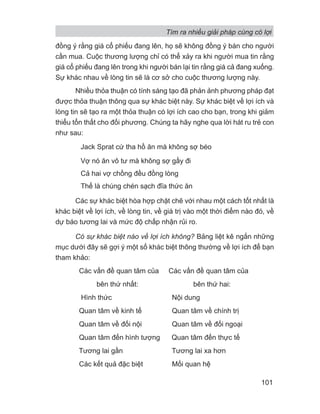 đồng ý rằng giá cổ phiếu đang lên, họ sẽ không đồng ý bán cho người
cần mua. Cuộc thương lượng chỉ có thể xảy ra khi người mua tin rằng
giá cổ phiếu đang lên trong khi người bán lại tin rằng giá cả đang xuống.
Sự khác nhau về lòng tin sẽ là cơ sở cho cuộc thương lượng này.
Nhiều thỏa thuận có tính sáng tạo đã phản ảnh phương pháp đạt
được thỏa thuận thông qua sự khác biệt này. Sự khác biệt về lợi ích và
lòng tin sẽ tạo ra một thỏa thuận có lợi ích cao cho bạn, trong khi giảm
thiểu tổn thất cho đối phương. Chúng ta hãy nghe qua lời hát ru trẻ con
như sau:
Jack Sprat cứ tha hồ ăn mà không sợ béo
Vợ nó ăn vô tư mà không sợ gầy đi
Cả hai vợ chồng đều đồng lòng
Thế là chúng chén sạch đĩa thức ăn
Các sự khác biệt hòa hợp chặt chẽ với nhau một cách tốt nhất là
khác biệt về lợi ích, về lòng tin, về giá trị vào một thời điểm nào đó, về
dự báo tương lai và mức độ chấp nhận rủi ro.
Có sự khác biệt nào về lợi ích không? Bảng liệt kê ngắn những
mục dưới đây sẽ gợi ý một số khác biệt thông thường về lợi ích để bạn
tham khảo:
Các vấn đề quan tâm của Các vấn đề quan tâm của
bên thứ nhất: bên thứ hai:
Hình thức Nội dung
Quan tâm về kinh tế Quan tâm về chính trị
Quan tâm về đối nội Quan tâm về đối ngoại
Quan tâm đến hình tượng Quan tâm đến thực tế
Tương lai gần Tương lai xa hơn
Các kết quả đặc biệt Mối quan hệ
Tìm ra nhiều giải pháp cùng có lợi
101
 
