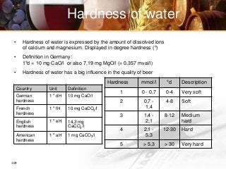 109
Hardness of water
• Hardness of water is expressed by the amount of dissolved ions
of calcium and magnesium. Displayed in degree hardness (°)
• Definition in Germany:
1°d = 10 mg CaO/l or also 7,19 mg MgO/l (= 0,357 mval/l)
• Hardness of water has a big influence in the quality of beer
Hardness mmol/l °d Description
1 0 - 0,7 0-4 Very soft
2 0,7 -
1,4
4-8 Soft
3 1,4 -
2,1
8-12 Medium
hard
4 2,1 -
5,3
12-30 Hard
5 > 5,3 > 30 Very hard
Country Unit Definition
German
hardness
1 ° dH 10 mg CaO/l
French
hardness
1 ° fH 10 mg CaCO3/l
English
hardness
1 ° eH 14,3 mg
CaCO3/l
American
hardness
1 ° aH 1 mg CaCO3/l
 