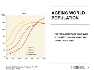10
AGEING WORLD
POPULATION
• THE POPULATION AGED 60 OR OVER
IS CURRENTLY INCREASING AT THE
FASTEST PACE EVER.
Source: World Population Prospects: The 2012
Revision (UN, 2013).
 