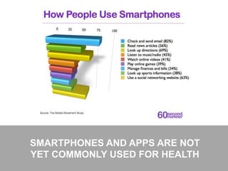 38
SMARTPHONES AND APPS ARE NOT
YET COMMONLY USED FOR HEALTH
 