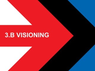 41
3.B VISIONING
 
