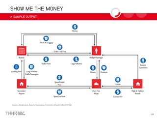 SHOW ME THE MONEY
SAMPLE OUTPUT
 