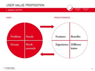 USER VALUE PROPOSITION
SAMPLE OUTPUT
USER: . . . PRODUCT/SERVICE: . . .
 