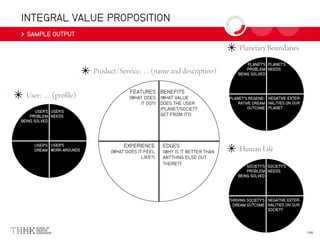 INTEGRAL VALUE PROPOSITION
SAMPLE OUTPUT
USER’S
PROBLEM
BEING SOLVED
USER’S
NEEDS
USER’S
DREAM
USER’S
WORK-AROUNDS
FEATURES
(WHAT DOES
IT DO?)
BENEFITS
(WHAT VALUE
DOES THE USER
/PLANET/SOCIETY
GET FROM IT?)
EXPERIENCE
(WHAT DOES IT FEEL
LIKE?)
EDGES
(WHY IS IT BETTER THAN
ANYTHING ELSE OUT
THERE?)
PLANET’S
PROBLEM
BEING SOLVED
PLANET’S
NEEDS
PLANET’S REGENE-
RATIVE DREAM
OUTCOME
NEGATIVE EXTER-
NALITIES ON OUR
PLANET
SOCIETY’S
PROBLEM
BEING SOLVED
SOCIETY’S
NEEDS
THRIVING SOCIETY’S
DREAM OUTCOME
NEGATIVE EXTER-
NALITIES ON OUR
SOCIETY
 