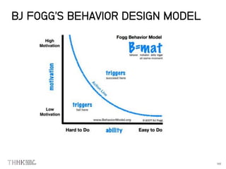 BJ FOGG’S BEHAVIOR DESIGN MODEL
 
