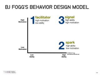 BJ FOGG’S BEHAVIOR DESIGN MODEL
 