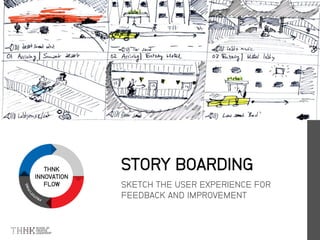 THNK
INNOVATION
FLOW SKETCH THE USER EXPERIENCE FOR
FEEDBACK AND IMPROVEMENT
STORY BOARDING
 