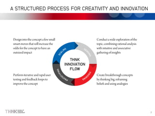 A STRUCTURED PROCESS FOR CREATIVITY AND INNOVATION
THNK
INNOVATION
FLOW
 