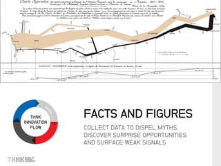 THNK
INNOVATION
FLOW COLLECT DATA TO DISPEL MYTHS,
DISCOVER SURPRISE OPPORTUNITIES
AND SURFACE WEAK SIGNALS
FACTS AND FIGURES
 