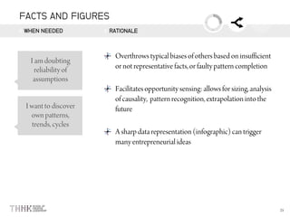 FACTS AND FIGURES
WHEN NEEDED RATIONALE
 