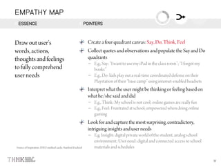 EMPATHY MAP
ESSENCE POINTERS
–
–
–
–
–
 